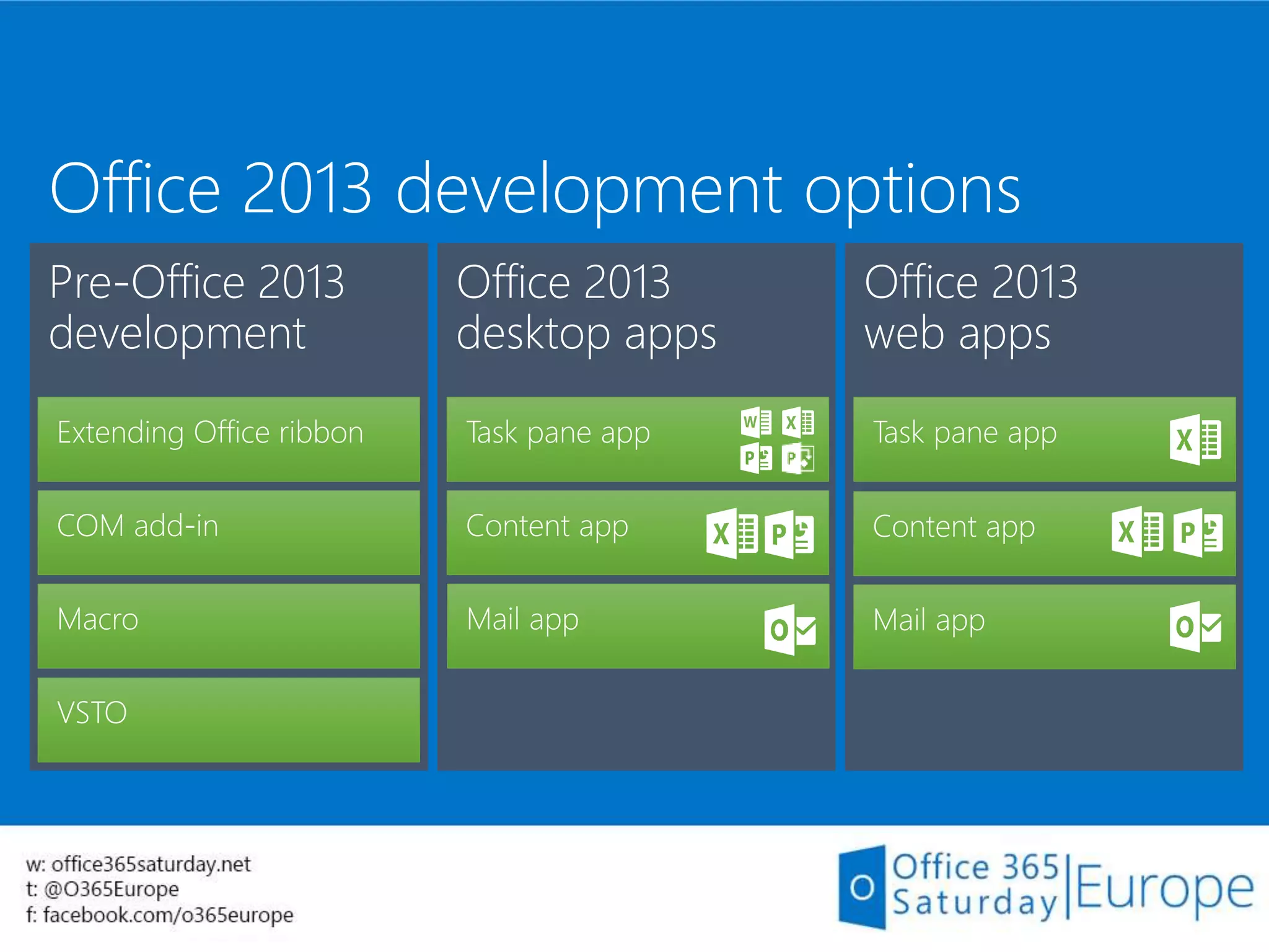 Office 2013 development options
 