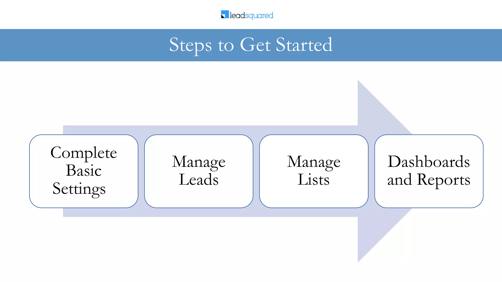 Complete
Basic
Settings
Manage
Leads
Manage
Lists
Dashboards
and Reports
Steps to Get Started
 