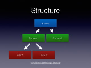 www.sochiie.com/google-analytic/
Structure
Account
Property 1 Property 2
View 1 View 2
 
