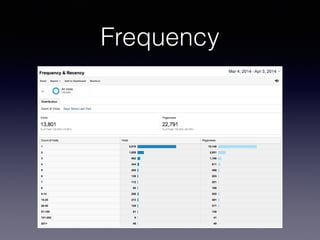 www.sochiie.com/google-analytic/
Frequency
 