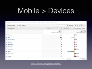 www.sochiie.com/google-analytic/
Mobile > Devices
 