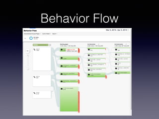 www.sochiie.com/google-analytic/
Behavior Flow
 