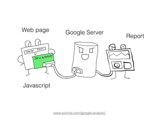 www.sochiie.com/google-analytic/
Javascript
Google ServerWeb page
Report
 