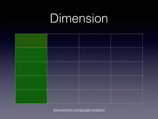 www.sochiie.com/google-analytic/
Dimension
 