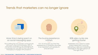 Trends that marketers can no longer ignore
More time is being spent on
on social messaging apps
B2B sales cycles are
getting shorter
The buying experience
matters
This is shifting the way people communicate
with each other and businesses. 89% of
consumers would like to use messaging wit
h businesses but only 48% of them are using
messaging to engage with prospects 1
Sources: 1) Twilio Consumer Report , 2) Adobe 2019 Digital Trends, 3) LinkedIn Enlightened Tech Report (2019)
8 in 10 of buyers say that the
experience a company provides
is as important as its products
and services 2
Marketers now need to make
every interaction count by
delivering a relevant marketing
message to the right person at
the right time 3
 