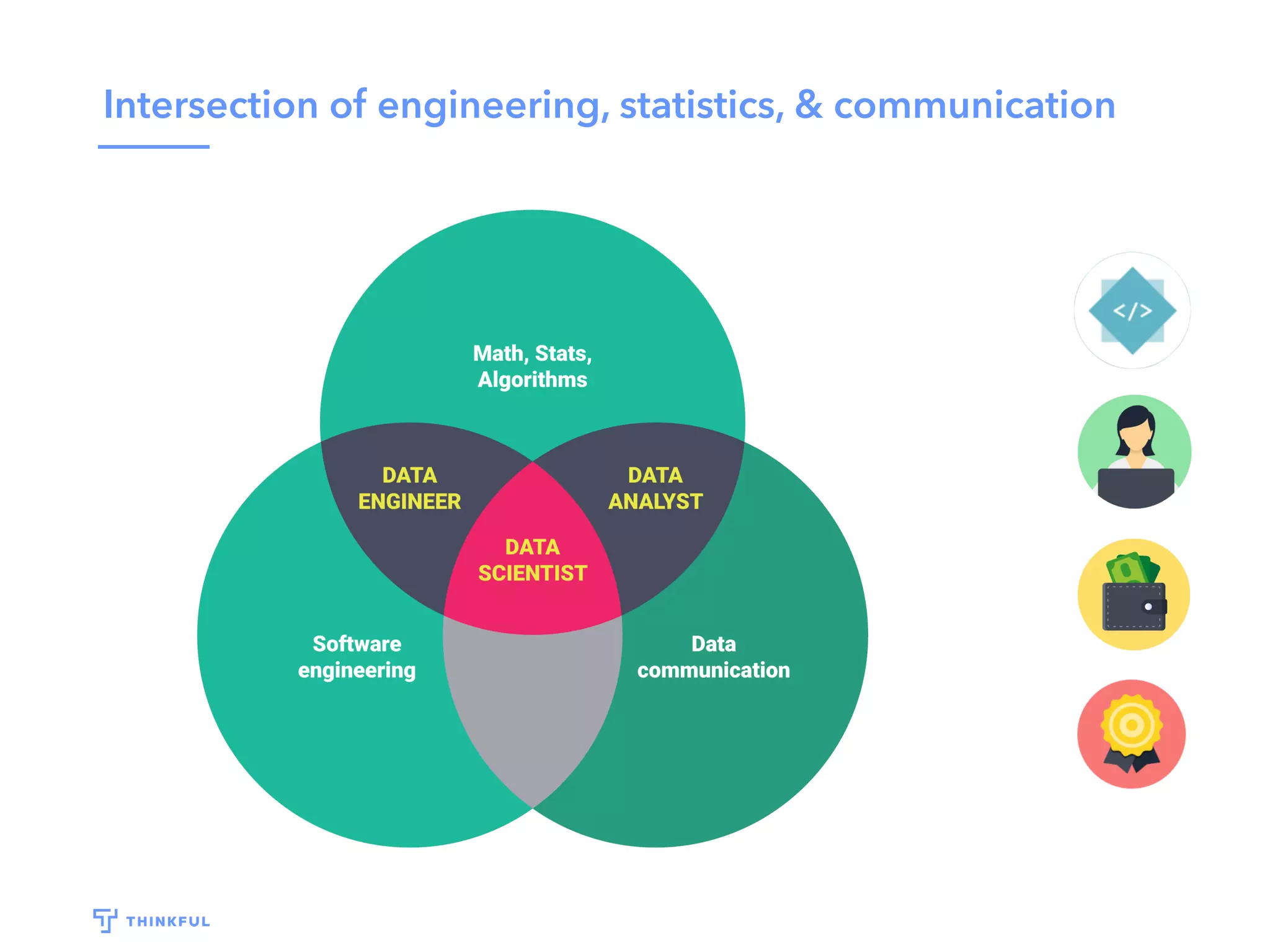 Intersection of engineering, statistics, & communication
 