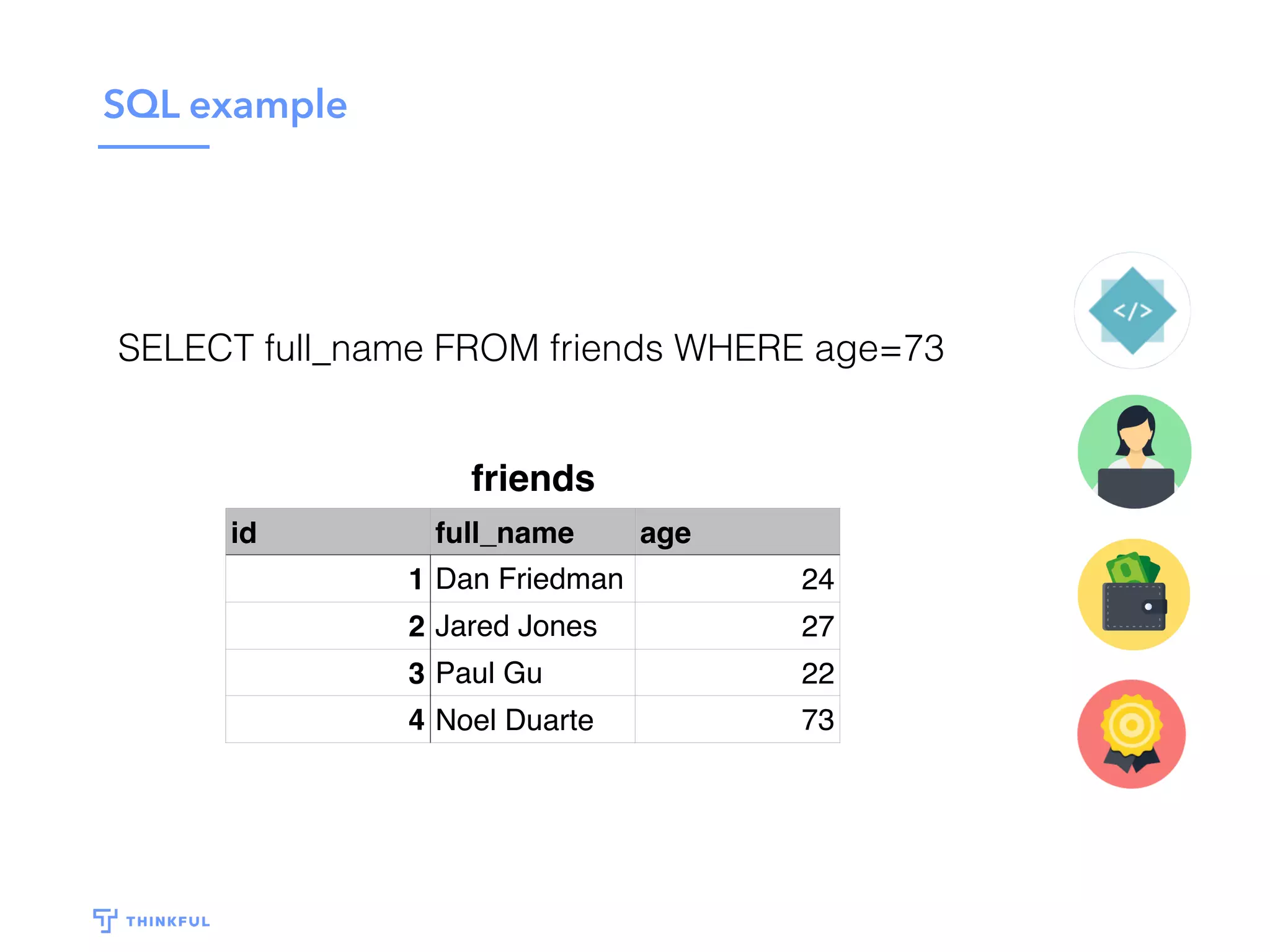 SQL example
friends
id full_name age
1 Dan Friedman 24
2 Jared Jones 27
3 Paul Gu 22
4 Noel Duarte 73
SELECT full_name FROM friends WHERE age=73
 