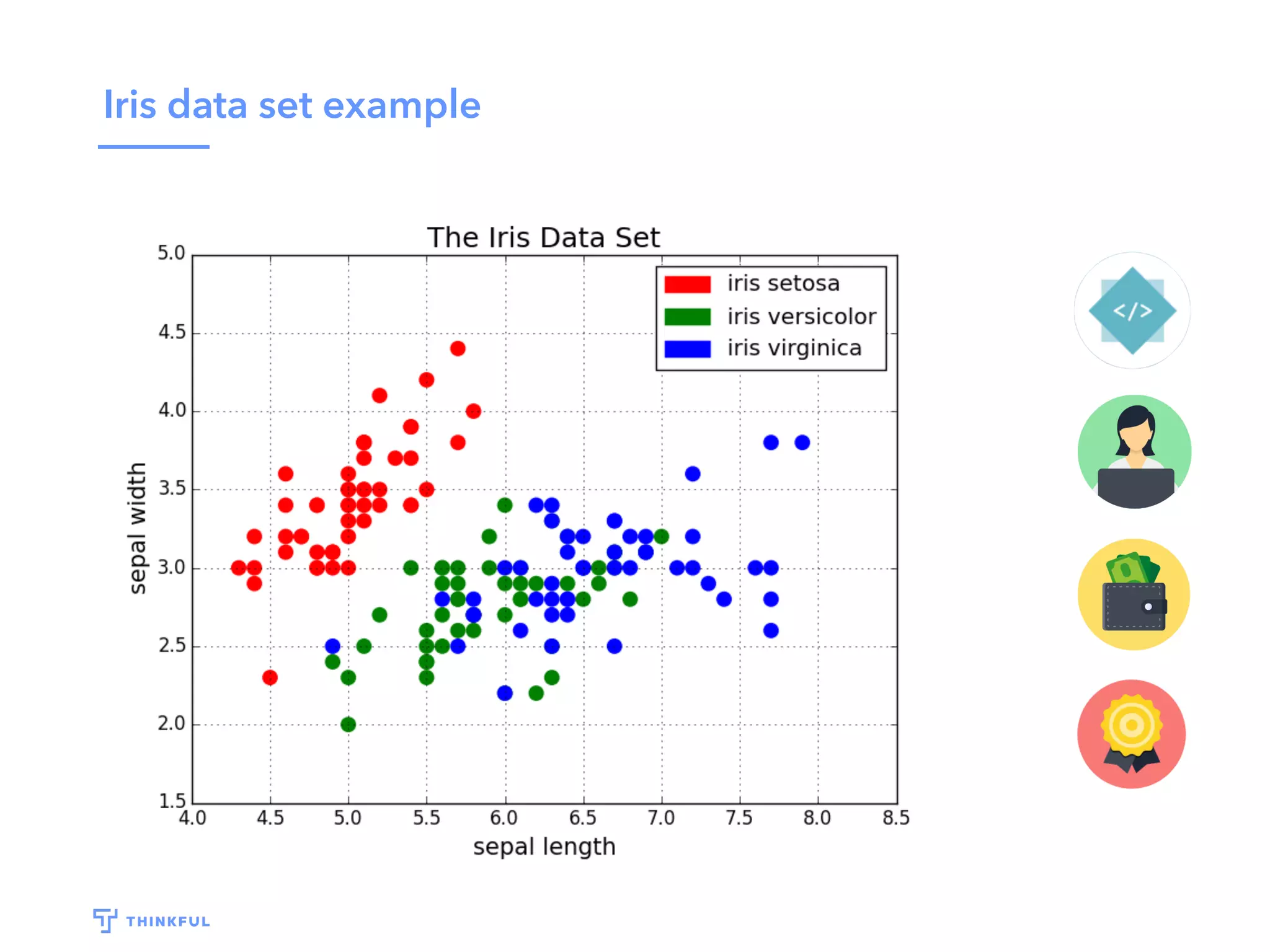 Iris data set example
 