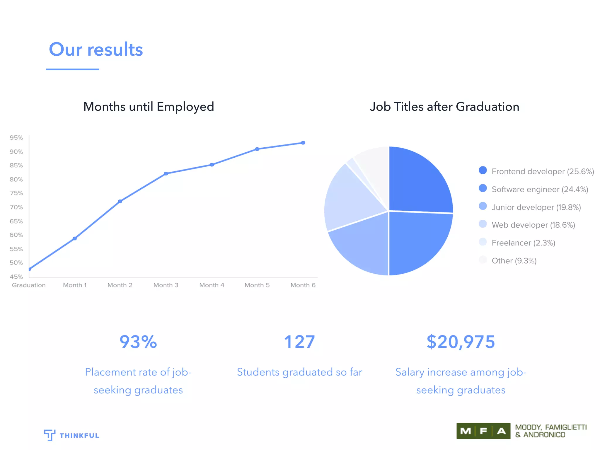 Support ‘round the clock
 