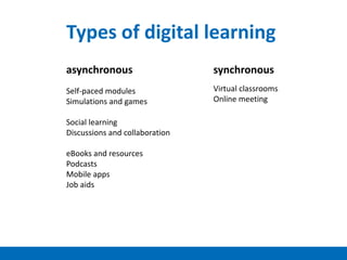 Types of digital learning
asynchronous synchronous
Self-paced modules
Simulations and games
Social learning
Discussions and collaboration
eBooks and resources
Podcasts
Mobile apps
Job aids
Virtual classrooms
Online meeting
 