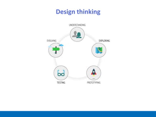 Design thinking
 