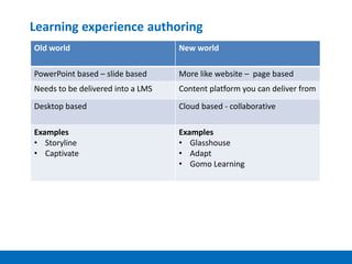 Learning experience authoring
Old world New world
PowerPoint based – slide based More like website – page based
Needs to be delivered into a LMS Content platform you can deliver from
Desktop based Cloud based - collaborative
Examples
• Storyline
• Captivate
Examples
• Glasshouse
• Adapt
• Gomo Learning
 
