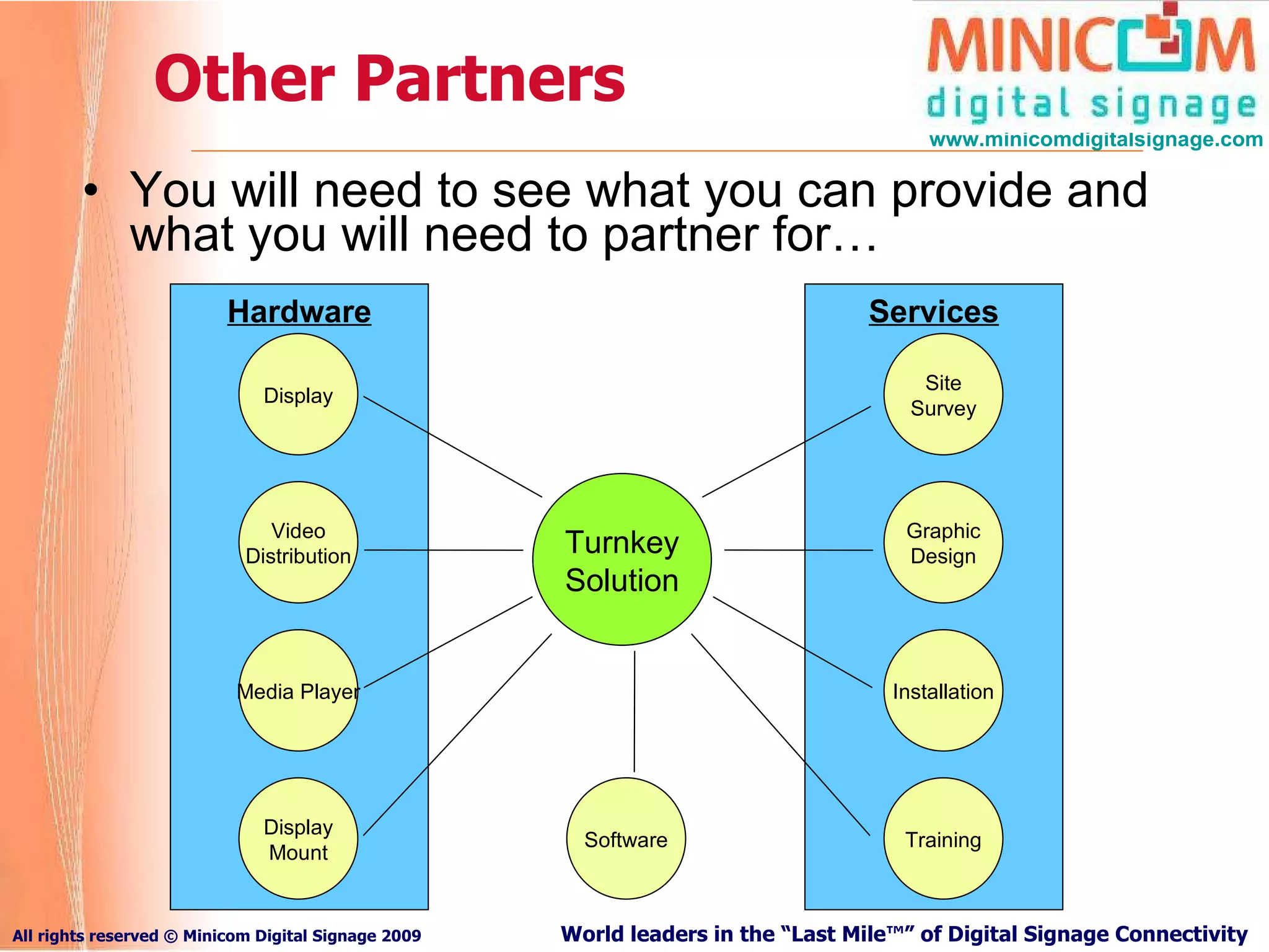 Other Partners You will need to see what you can provide and what you will need to partner for… Services Hardware Turnkey Solution Software Training Installation Graphic Design Display Mount Video Distribution Display Media Player Site Survey 