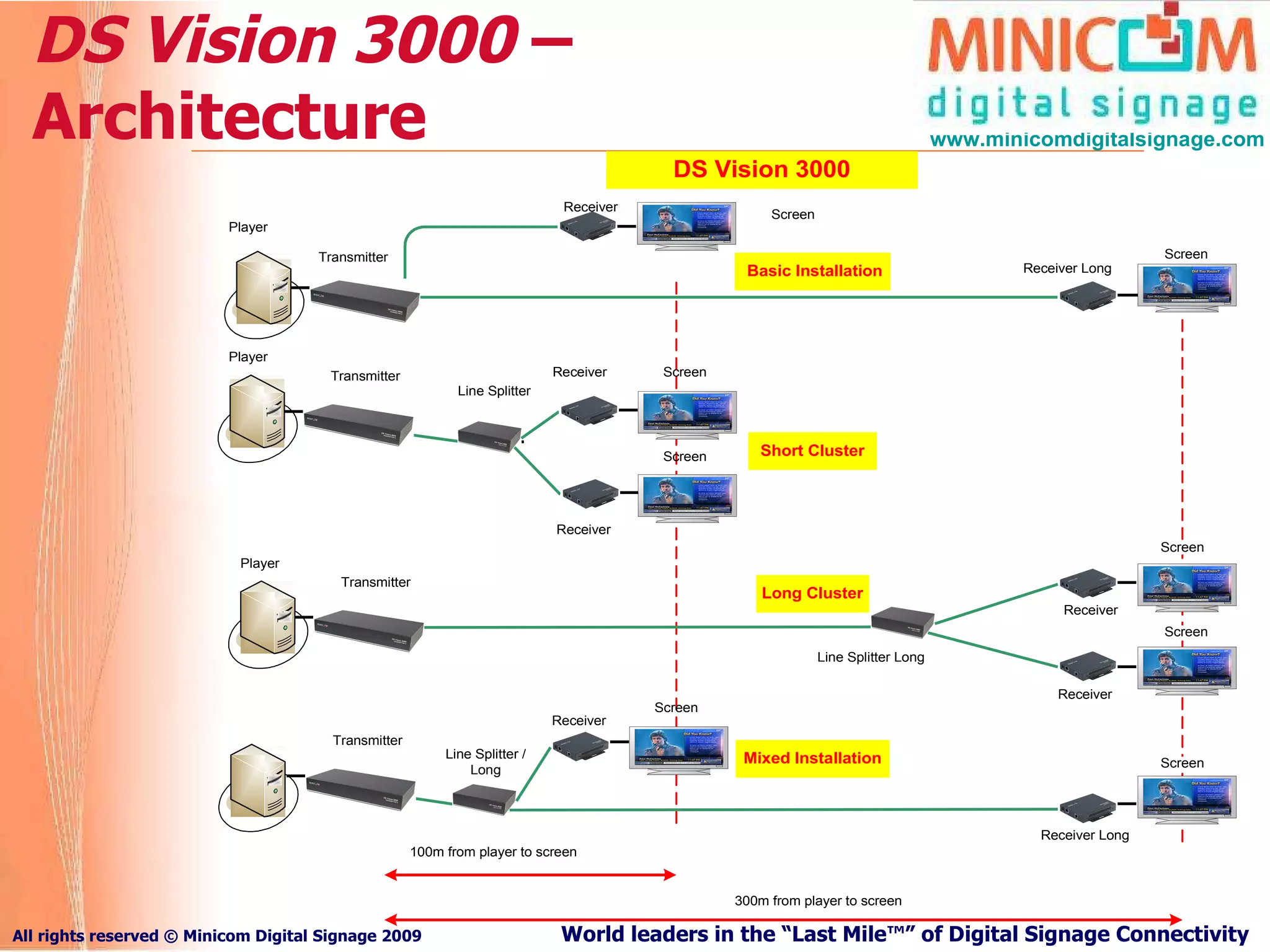 DS Vision 3000  – Architecture 