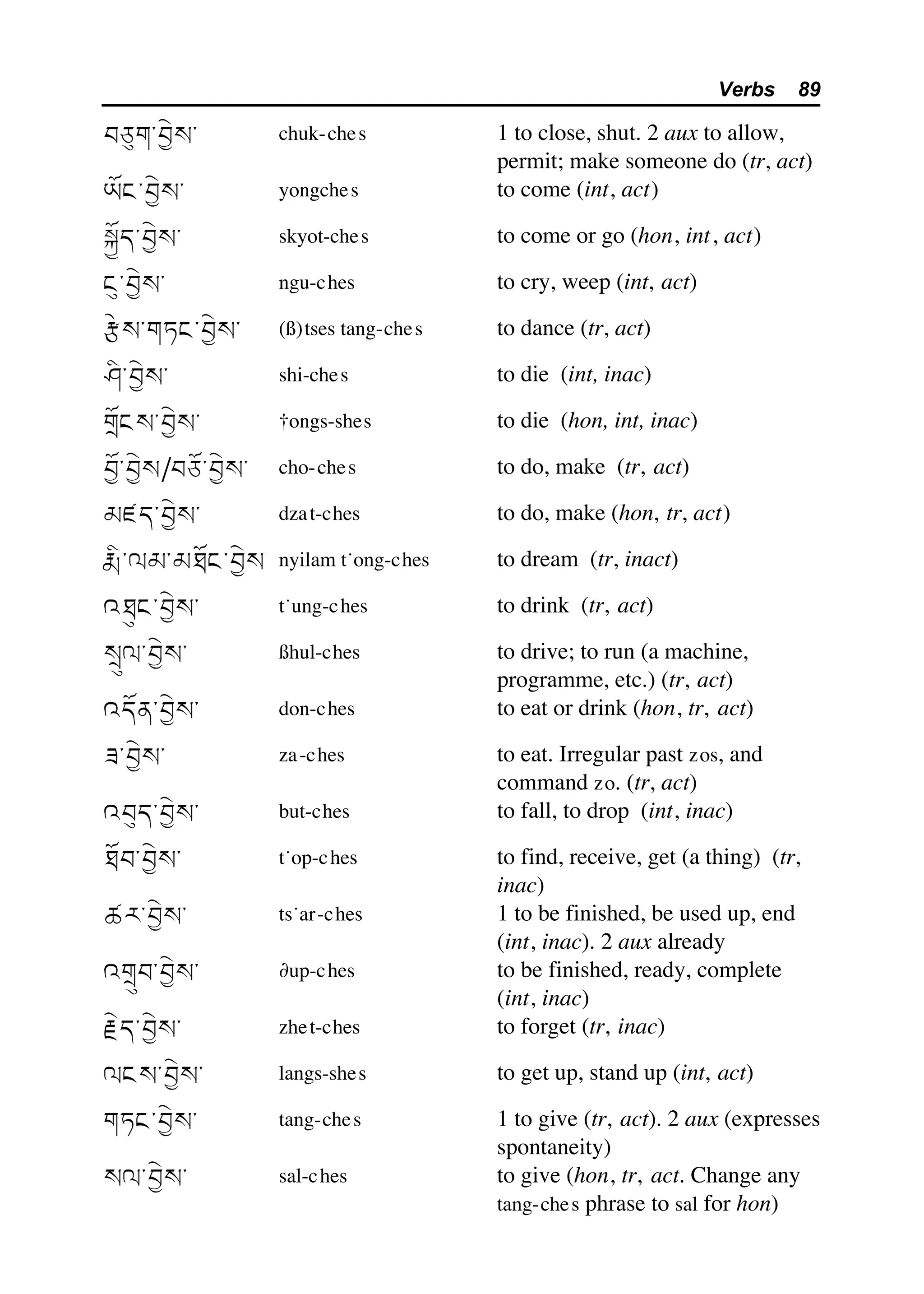 Getting started in_ladakhi(2) | PDF