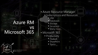 © Black Hills Information Security
@BHInfoSecurity
Azure RM
vs
Microsoft 365
• Azure Resource Manager
• Subscriptions and ...