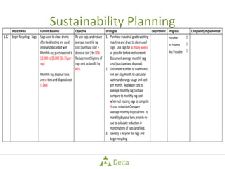 Sustainability Planning 