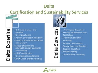 Delta Certification and Sustainability Services 