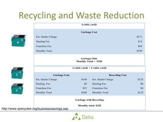 Recycling and Waste Reduction http://www.sjrecycles.org/business/savings.asp 