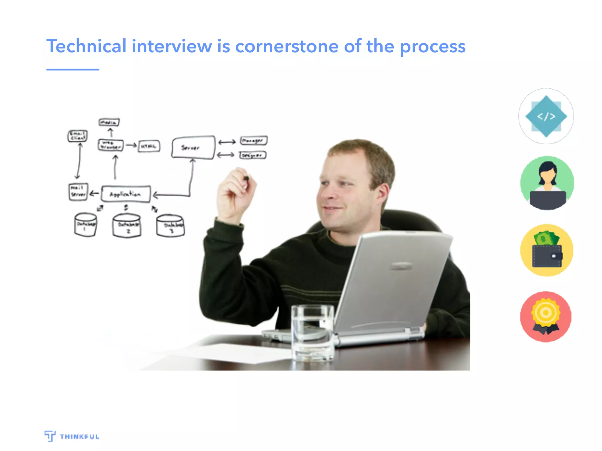 Technical interview is cornerstone of the process
 