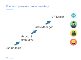 One such process — career trajectory
Junior sales
Account
executive
Sales Manager
VP Sales!
 