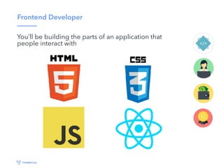Frontend Developer
You’ll be building the parts of an application that
people interact with
 