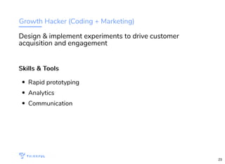 Growth Hacker (Coding + Marketing)
Skills & ToolsSkills & Tools
Rapid prototyping
Analytics
Communication
Design & implement experiments to drive customer
acquisition and engagement
WIFI: CrossCamp.us Events bit.ly/hired-in-la
23
 