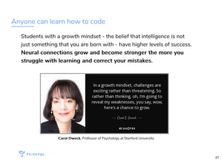 Anyone can learn how to code
Students with a growth mindset - the belief that intelligence is not
just something that you are born with - have higher levels of success.
Neural connections grow and become stronger the more youNeural connections grow and become stronger the more you
struggle with learning and correct your mistakes.struggle with learning and correct your mistakes.
Carol DweckCarol Dweck, Professor of Psychology at Stanford University
WIFI: CrossCamp.us Events bit.ly/hired-in-la
27
 
