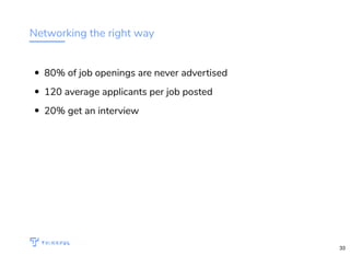 Networking the right way
80% of job openings are never advertised
120 average applicants per job posted
20% get an interview
WIFI: CrossCamp.us Events bit.ly/hired-in-la
33
 