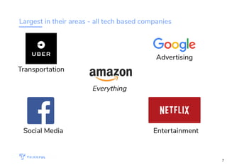 Largest in their areas - all tech based companies
Everything
Transportation
Social Media
Advertising
Entertainment
WIFI: CrossCamp.us Events bit.ly/hired-in-la
7
 