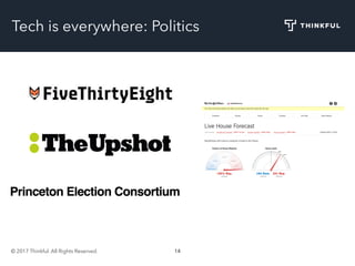 © 2017 Thinkful. All Rights Reserved. 14
Tech is everywhere: Politics
 