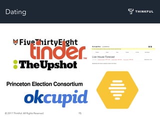 © 2017 Thinkful. All Rights Reserved. 15
Dating
 