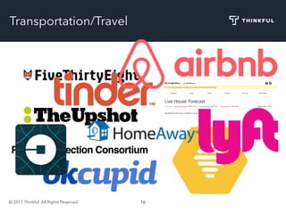 © 2017 Thinkful. All Rights Reserved. 16
Transportation/Travel
 
