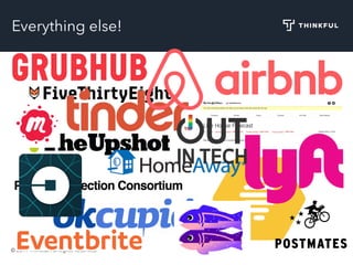 © 2017 Thinkful. All Rights Reserved. 17
Everything else!
 