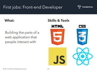 © 2017 Thinkful. All Rights Reserved. 21
First jobs: Front-end Developer
What: Skills & Tools
Building the parts of a
web application that
people interact with
 