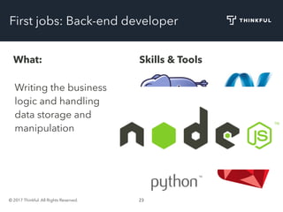 © 2017 Thinkful. All Rights Reserved. 23
First jobs: Back-end developer
What: Skills & Tools
Writing the business
logic and handling
data storage and
manipulation
 