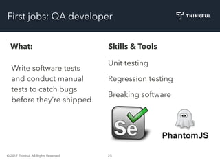 © 2017 Thinkful. All Rights Reserved. 25
First jobs: QA developer
What: Skills & Tools
Write software tests
and conduct manual
tests to catch bugs
before they’re shipped
Unit testing
Regression testing
Breaking software
 