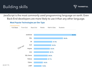 © 2017 Thinkful. All Rights Reserved. 31
Building skills
JavaScript is the most commonly used programming language on earth. Even
Back-End developers are more likely to use it than any other language.
Click me!
 