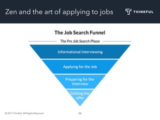 © 2017 Thinkful. All Rights Reserved. 36
Zen and the art of applying to jobs
 