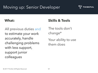 © 2017 Thinkful. All Rights Reserved. 51
Moving up: Senior Developer
What: Skills & Tools
All previous duties and
to estimate your work
accurately, handle
challenging problems
with less support,
support junior
colleagues
The tools don’t
change*
Your ability to use
them does
 