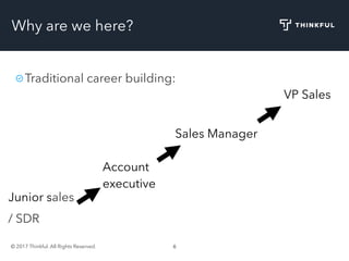 © 2017 Thinkful. All Rights Reserved. 6
Why are we here?
Traditional career building:
Junior sales
/ SDR
Account
executive
Sales Manager
VP Sales
 