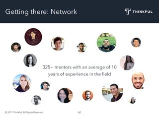 © 2017 Thinkful. All Rights Reserved. 62
Getting there: Network
325+ mentors with an average of 10
years of experience in the ﬁeld
 