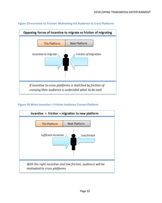 DEVELOPING TRANSMEDIA ENTERTAINMENT


Figure 25 Incentive Vs Friction: Motivating the Audience to Cross Platforms




Figure 26 When Incentive > Friction Audience Crosses Platform




                                                Page 35
 