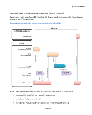 DOCUMENTATION


media and there’s an implied sequence of experience (from top to bottom).

Updating my earlier ideas, Figure 44 shows how this flowcart would be represented if the media were
separated onto it’s only timeline.

Figure 44 Documentation for International Mimes Academy Mini-ARG




What’s good about this approach is that it hits a lot of the goals desired by Christy Dena:

    •   indicate which part of the story is told by which media

    •   indicate the timing of each element

    •   indicate how the audience traverses the media (what’s the call to action?)


                                                  Page 57
 