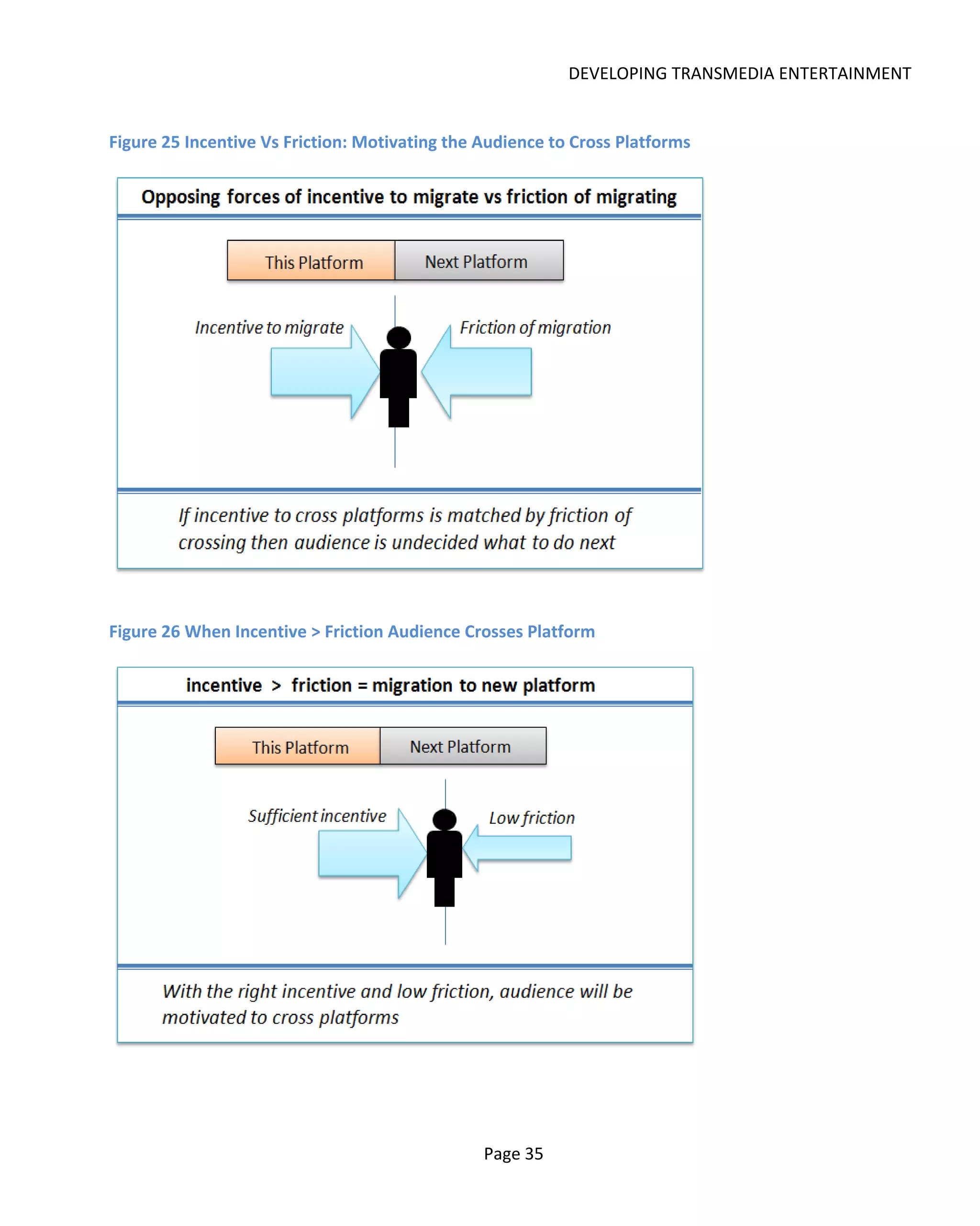 DEVELOPING TRANSMEDIA ENTERTAINMENT


Figure 25 Incentive Vs Friction: Motivating the Audience to Cross Platforms




Figure 26 When Incentive > Friction Audience Crosses Platform




                                                Page 35
 