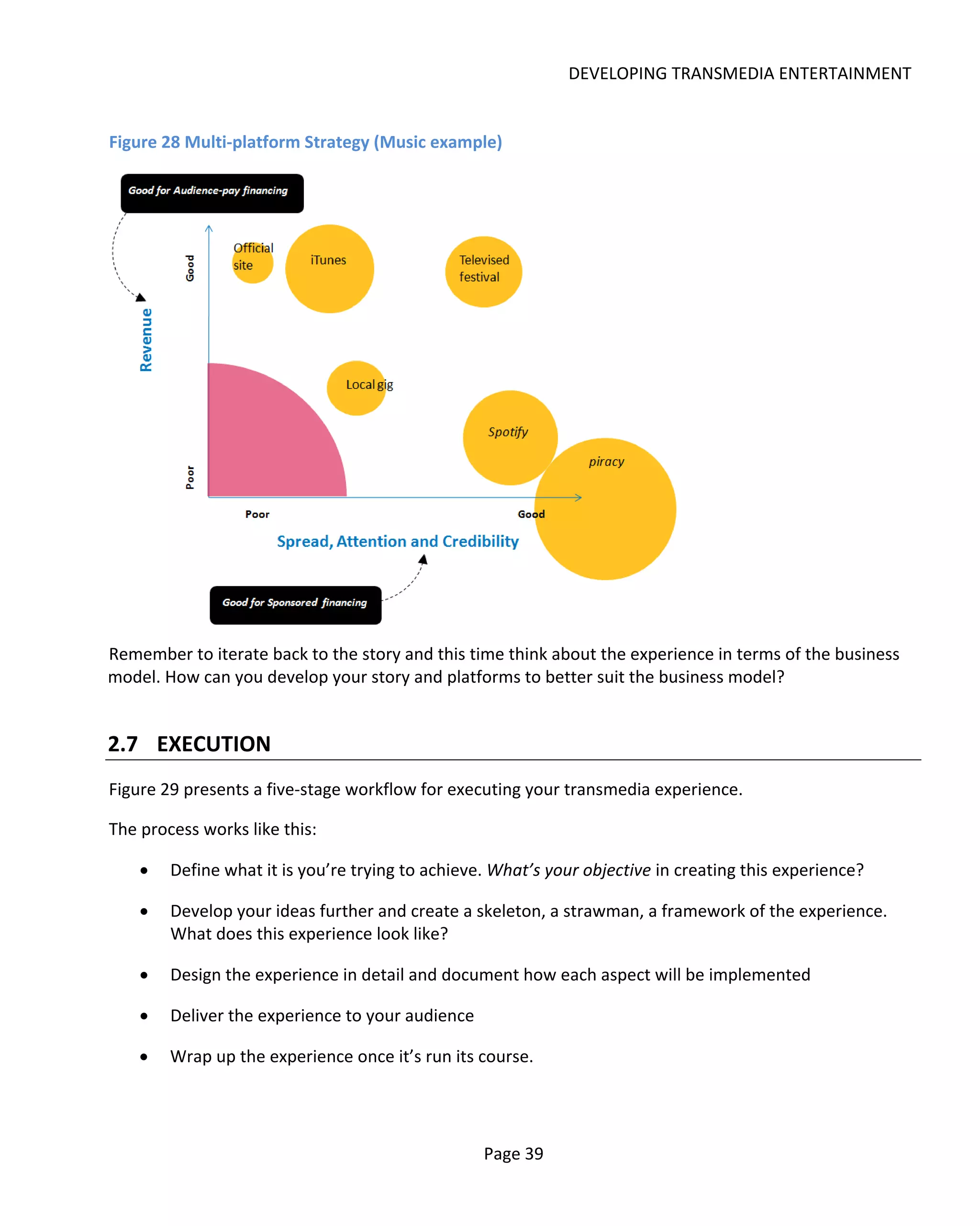 DEVELOPING TRANSMEDIA ENTERTAINMENT


Figure 28 Multi-platform Strategy (Music example)




Remember to iterate back to the story and this time think about the experience in terms of the business
model. How can you develop your story and platforms to better suit the business model?


2.7 EXECUTION
Figure 29 presents a five-stage workflow for executing your transmedia experience.

The process works like this:

    •   Define what it is you’re trying to achieve. What’s your objective in creating this experience?

    •   Develop your ideas further and create a skeleton, a strawman, a framework of the experience.
        What does this experience look like?

    •   Design the experience in detail and document how each aspect will be implemented

    •   Deliver the experience to your audience

    •   Wrap up the experience once it’s run its course.




                                                  Page 39
 