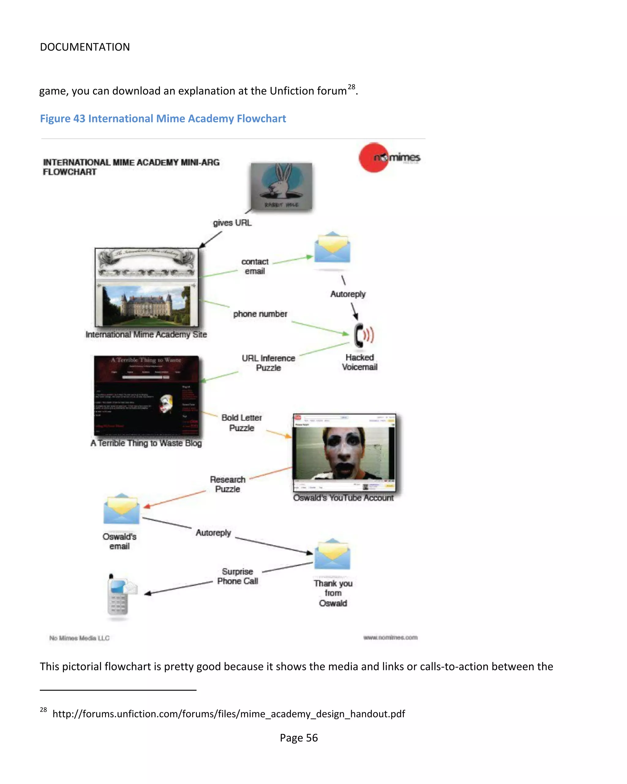 DOCUMENTATION


game, you can download an explanation at the Unfiction forum 28.

Figure 43 International Mime Academy Flowchart




This pictorial flowchart is pretty good because it shows the media and links or calls-to-action between the


28
     http://forums.unfiction.com/forums/files/mime_academy_design_handout.pdf

                                                   Page 56
 