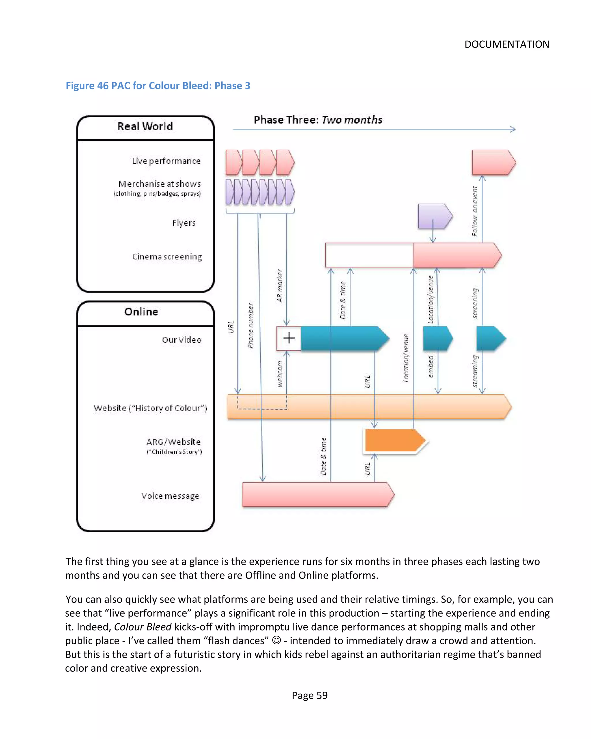 DOCUMENTATION


Figure 46 PAC for Colour Bleed: Phase 3




The first thing you see at a glance is the experience runs for six months in three phases each lasting two
months and you can see that there are Offline and Online platforms.

You can also quickly see what platforms are being used and their relative timings. So, for example, you can
see that “live performance” plays a significant role in this production – starting the experience and ending
it. Indeed, Colour Bleed kicks-off with impromptu live dance performances at shopping malls and other
public place - I’ve called them “flash dances”  - intended to immediately draw a crowd and attention.
But this is the start of a futuristic story in which kids rebel against an authoritarian regime that’s banned
color and creative expression.

                                                  Page 59
 