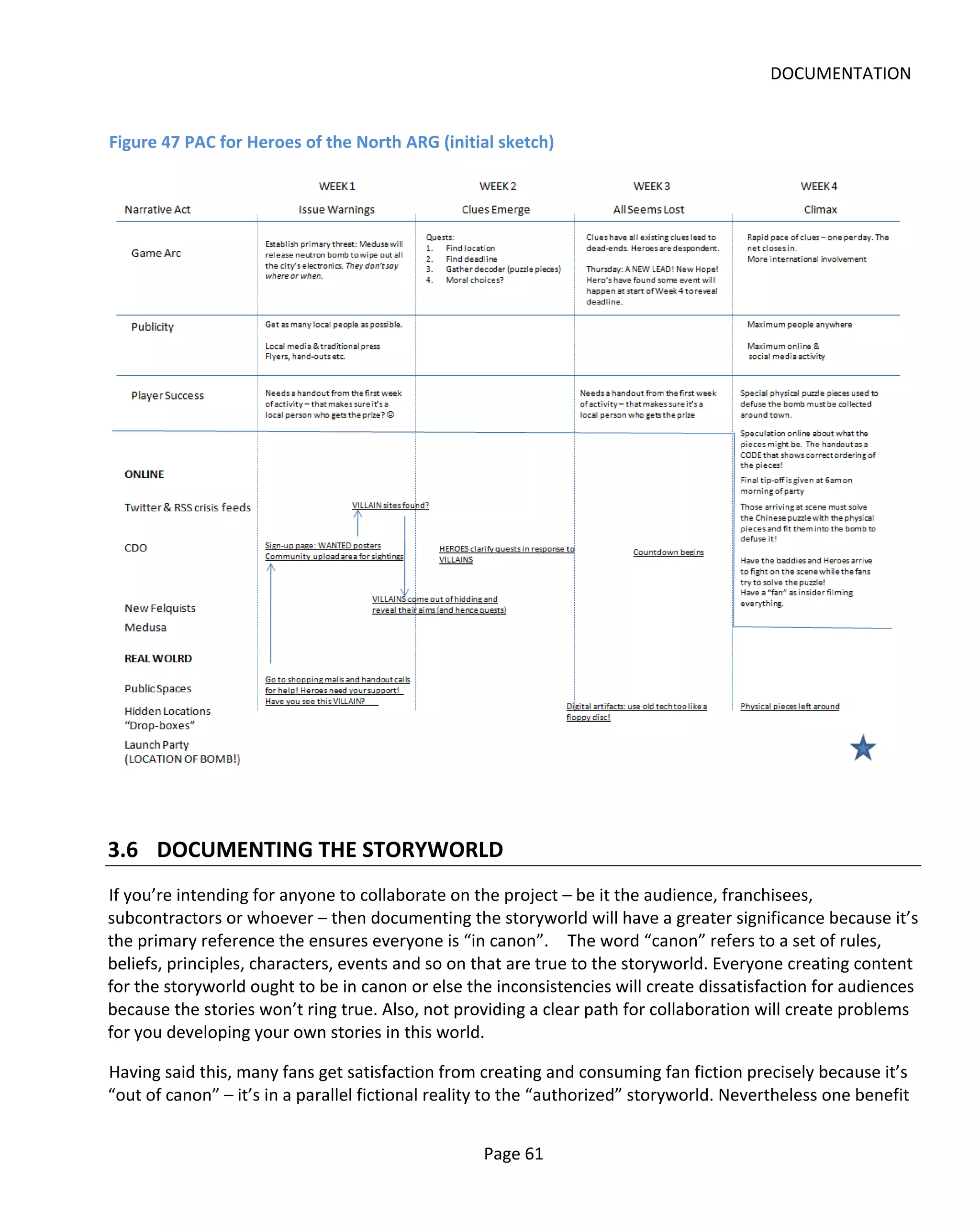 DOCUMENTATION


Figure 47 PAC for Heroes of the North ARG (initial sketch)




3.6 DOCUMENTING THE STORYWORLD
If you’re intending for anyone to collaborate on the project – be it the audience, franchisees,
subcontractors or whoever – then documenting the storyworld will have a greater significance because it’s
the primary reference the ensures everyone is “in canon”. The word “canon” refers to a set of rules,
beliefs, principles, characters, events and so on that are true to the storyworld. Everyone creating content
for the storyworld ought to be in canon or else the inconsistencies will create dissatisfaction for audiences
because the stories won’t ring true. Also, not providing a clear path for collaboration will create problems
for you developing your own stories in this world.

Having said this, many fans get satisfaction from creating and consuming fan fiction precisely because it’s
“out of canon” – it’s in a parallel fictional reality to the “authorized” storyworld. Nevertheless one benefit


                                                   Page 61
 