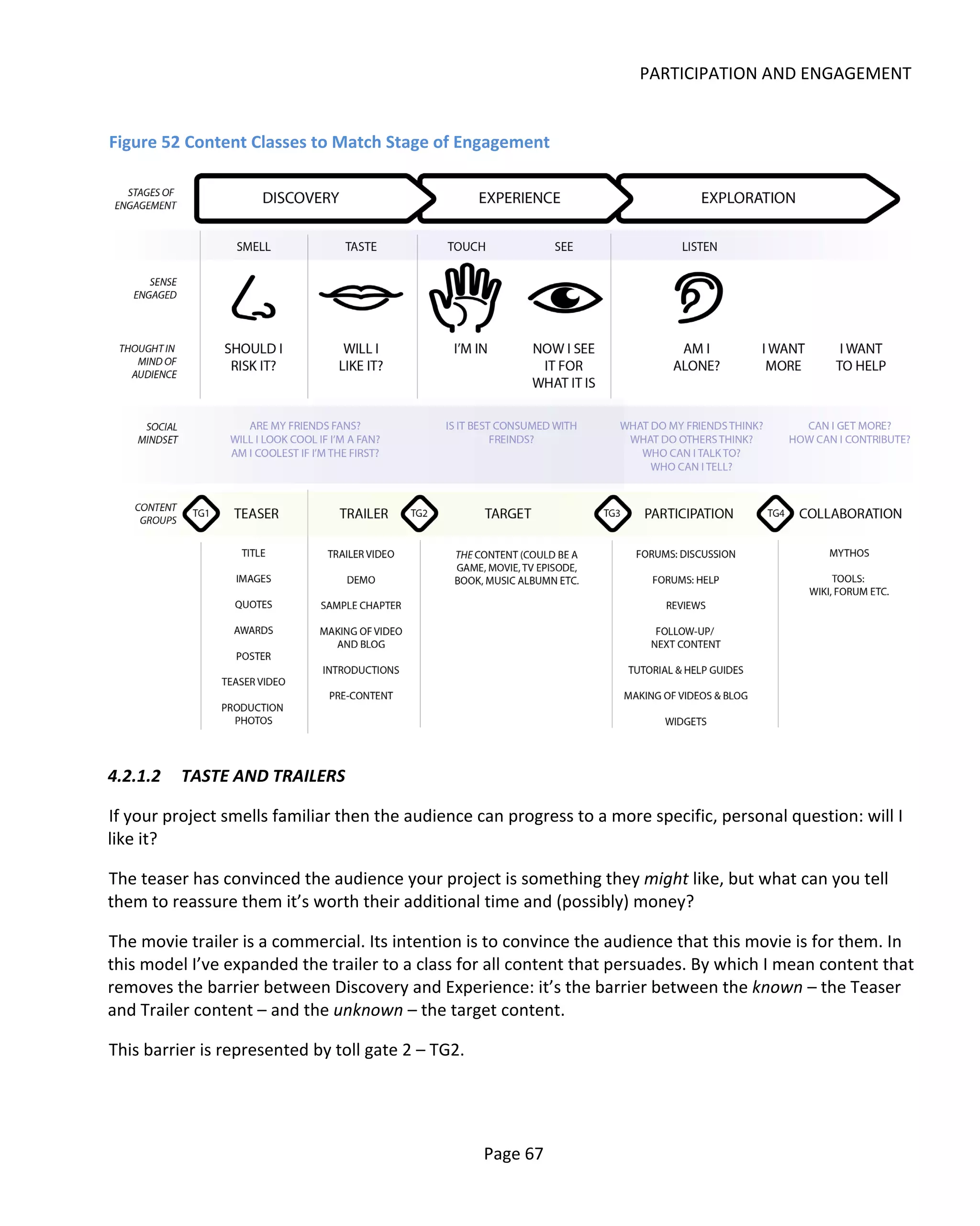PARTICIPATION AND ENGAGEMENT


Figure 52 Content Classes to Match Stage of Engagement




4.2.1.2   TASTE AND TRAILERS

If your project smells familiar then the audience can progress to a more specific, personal question: will I
like it?

The teaser has convinced the audience your project is something they might like, but what can you tell
them to reassure them it’s worth their additional time and (possibly) money?

The movie trailer is a commercial. Its intention is to convince the audience that this movie is for them. In
this model I’ve expanded the trailer to a class for all content that persuades. By which I mean content that
removes the barrier between Discovery and Experience: it’s the barrier between the known – the Teaser
and Trailer content – and the unknown – the target content.

This barrier is represented by toll gate 2 – TG2.




                                                    Page 67
 